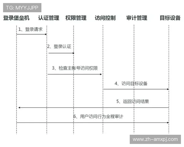 如何快速安全地完成88娛樂網站登录步骤确保账号信息安全